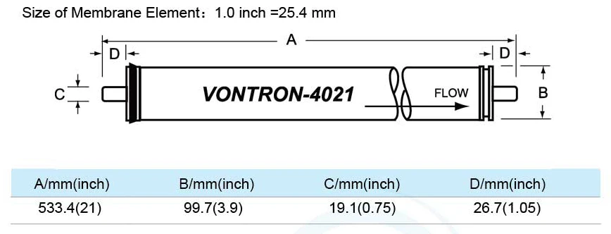 High Quality Eletrodomésticos