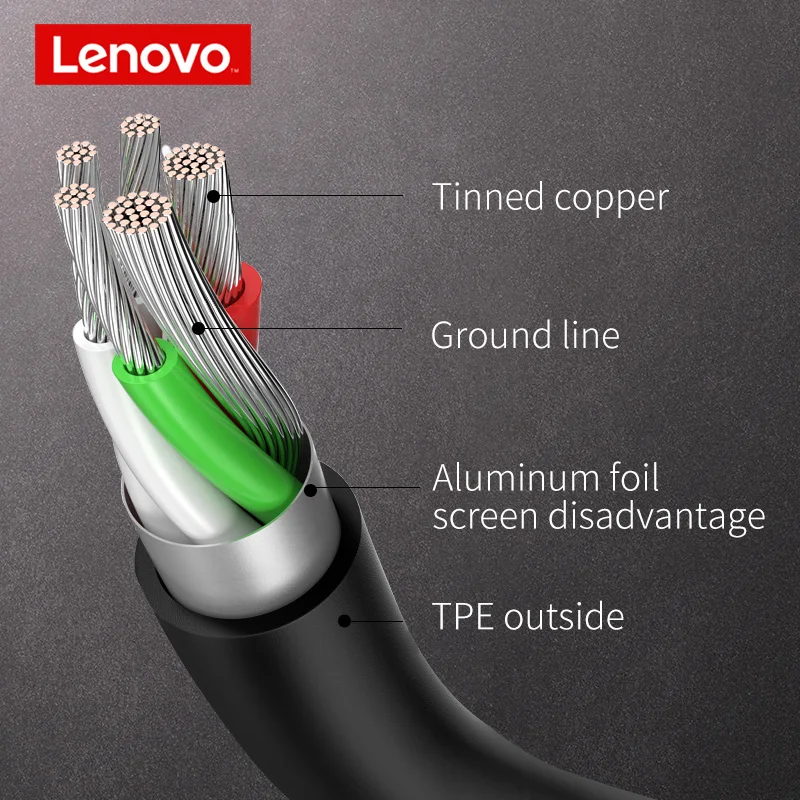 Зарядный кабель для мобильного телефона lenovo type-C, 5 В, 3 А, кабель для передачи данных, высокое качество, 1 м, линия зарядки для Xiaomi, huawei, samsung, htc