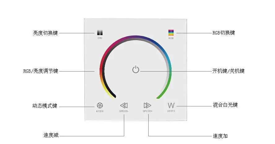 Напрямую от производителя продажи стиль 86 макет полукруг сенсорный RGB контроллер Сенсорная панель световая балка RGB контроллер