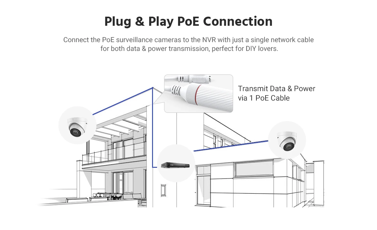 Câmeras de vigilância