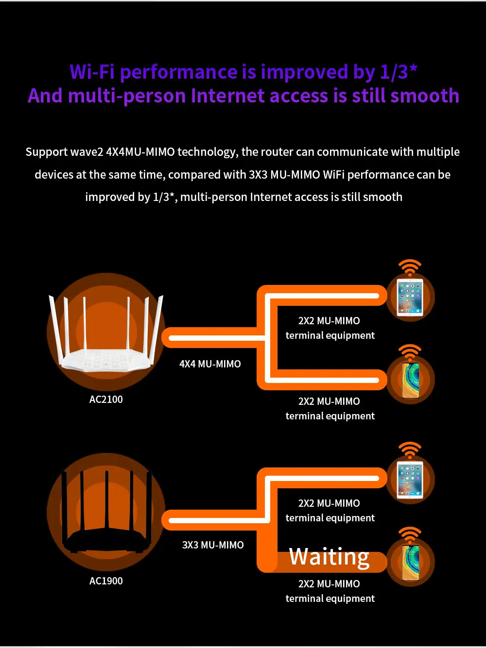 TD AC1200M Gigabit Dual-Band Wireless Router with High Gain Antennas Home Home Coverage WiFi Repeater Multi Language Router