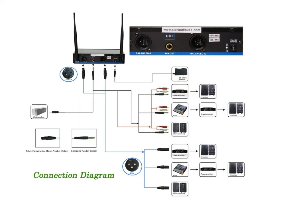 STARAUDIO 4 канала Питание USB Bluetooth микшер системы PA аудио усилитель микшер 2CH UHF Ручной беспроводной микрофон SMX-4000B