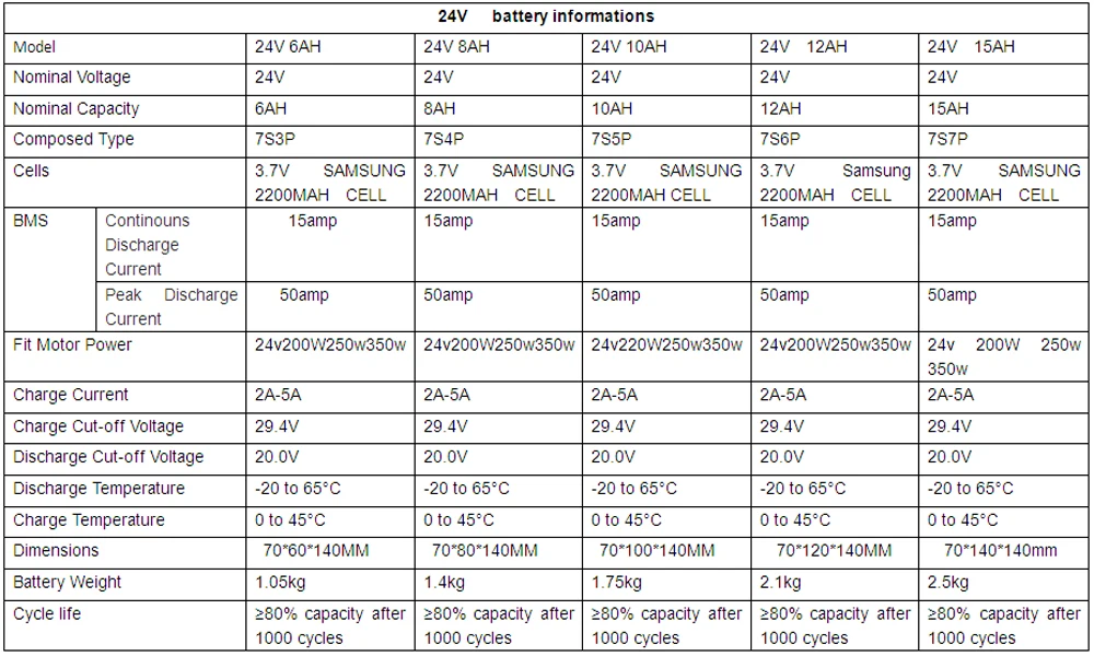 24V PVC 小