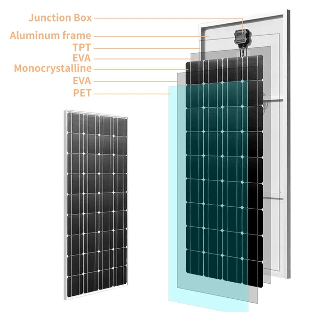 150W 18V Solar Panel Lightweight Module PV Power cell  for 12v Battery Charging Boat Caravan Any Other Off Grid Applications 4