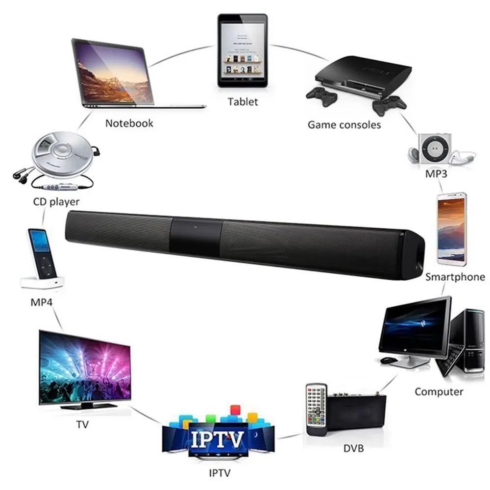 Universal Soundbar Voice Call FM Support TF Bluetooth 4.0 HIFI 4*Trumpet Wireless Speaker Smart Phone Portable Source