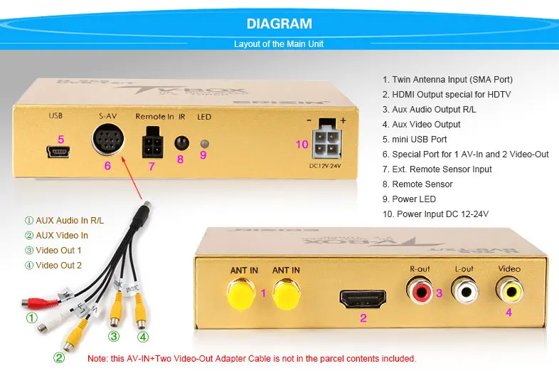 338 автомобильный мобильный цифровой ТВ-тюнер HD ТВ DVB-T2 приемник HEVC H.265 H.264 HDMI USB для автомобиля мультимедийный плеер Пульт дистанционного управления