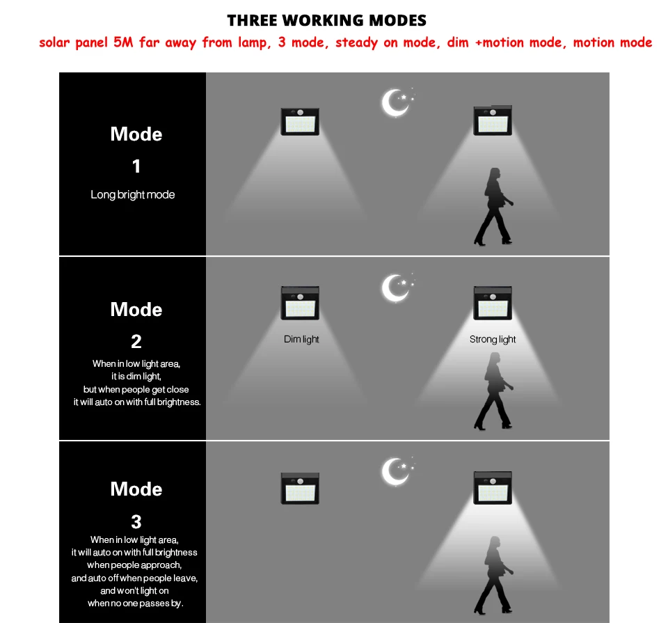3mode