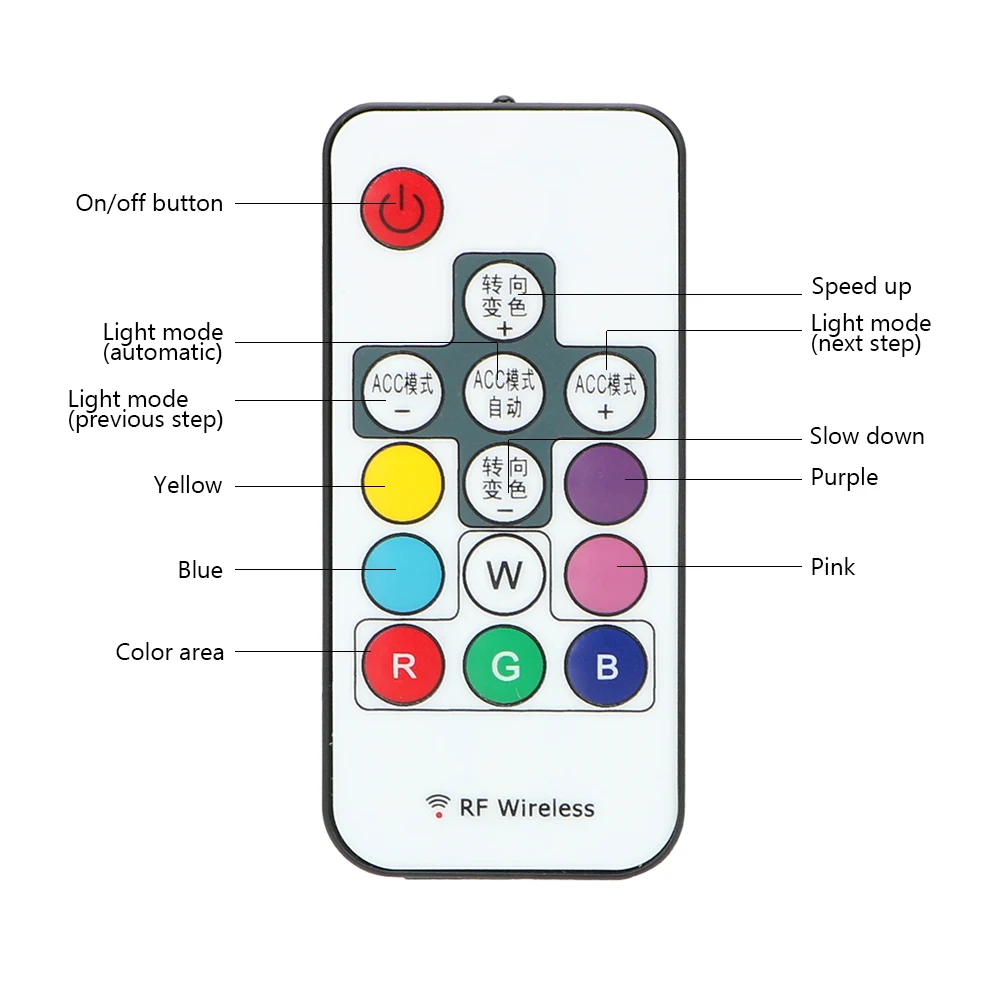 LEEPEE автомобилей гибкие двери лампы украшения гибкие Автомобильные светодиодные сигнальные фонари полосы света 12 в 150 см дистанционные контрольные принадлежности