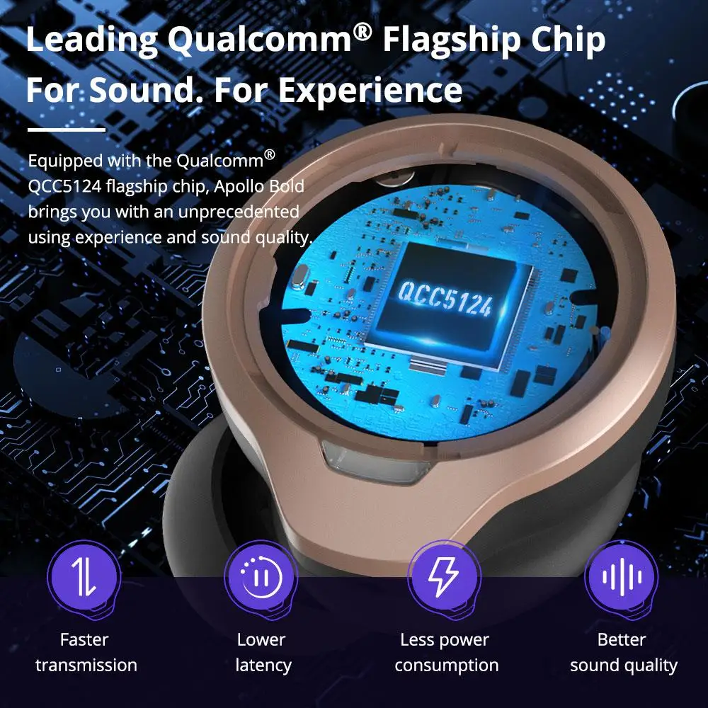 【QualcommChip5124】Original Tronsmart Apollo Bold ANC TWS Pro Wireless Bluetooth Earphones Handsfree Type c Earbuds Aptx hd buds