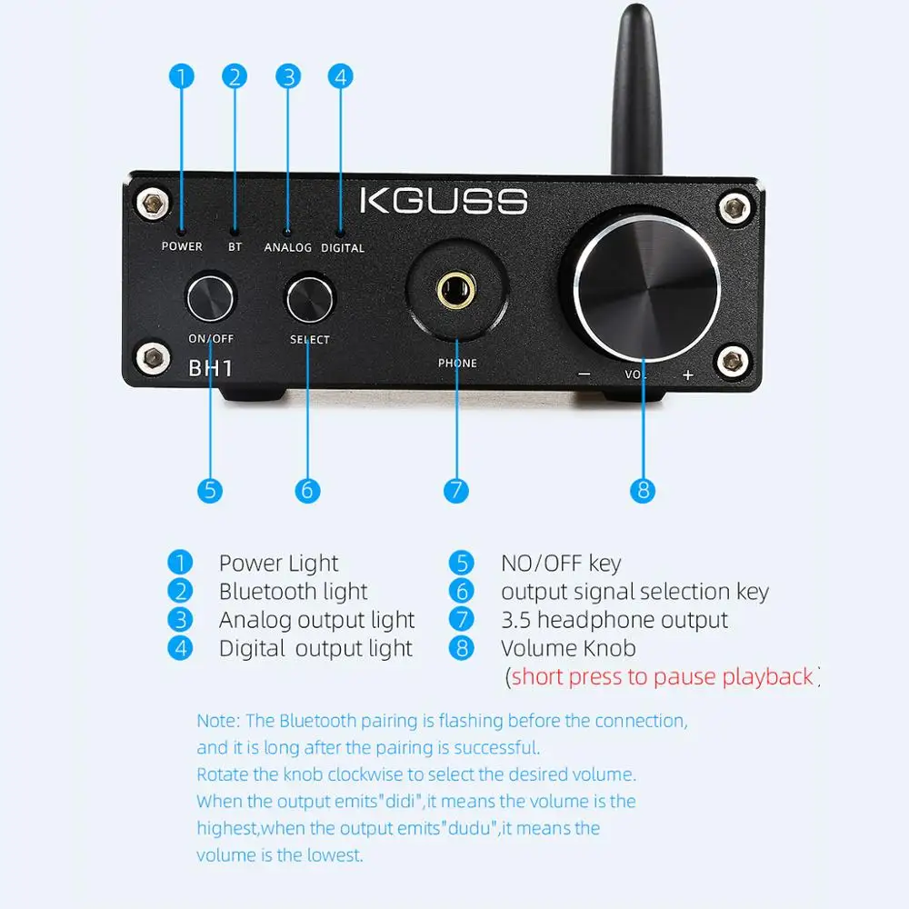 KGUSS BH1 DAC QCC3008 Bluetooth 5,0 CS8406 аудио декодер PCM5102A APTX усилитель для наушников