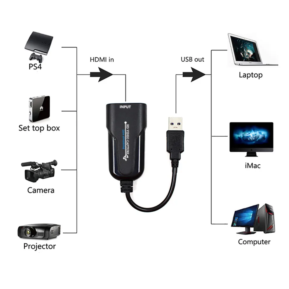 Video Capture Adapter 4K Video Capture Card USB 3.0 USB2.0 HDMI-compatible Grabber Recorder PS4 Game DVD Camcorder Camera Recording Live Streaming
