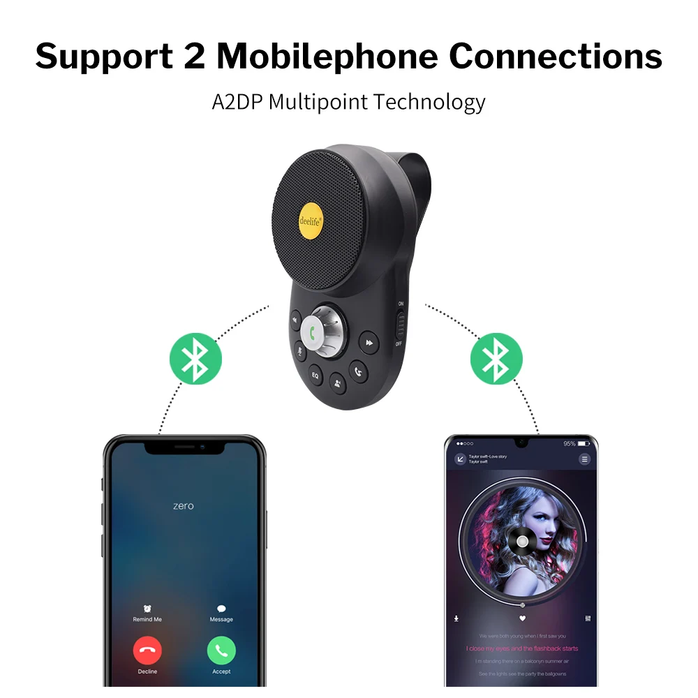 Bluetooth Handsfree Kit Handsfree Car Bluetooth Hands-free Kit BT 5.0 Hands Free Carkit for Auto Speakerphone
