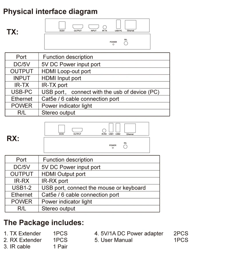 4K HDMI удлинитель KVM Поддержка USB мышь расширение клавиатуры 120 м RJ45 UTP Ethernet кабель CAT 5E 6 6A 6E Cat6 шнур ПК к телевизору HD tv