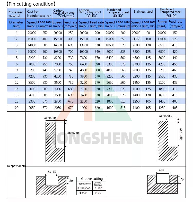 HRC65 CNC Carbide End Mills 4 Flute Tungsten Machine Milling Cutter Tools Face Router Bit Me Carbide Millingtal Key Seat lathe tools