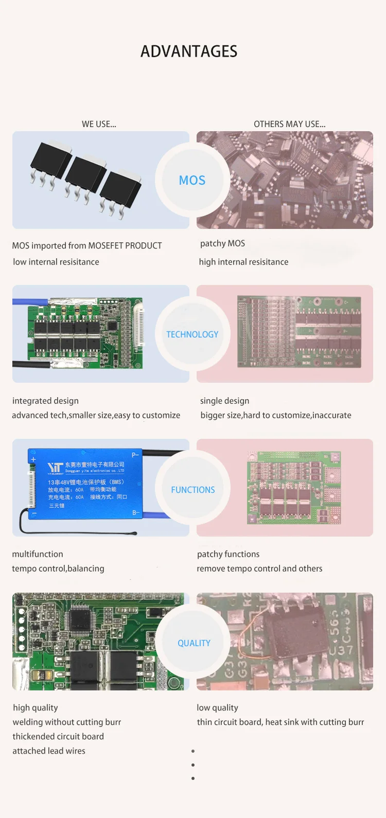 15S 48V BMS Lifepo4 Батарея Защитная плата произведенная в Balanece Водонепроницаемый Tempo Управление DIY гаджет сотовый балансировки аксессуары цилиндрическая литий-ионный аккумулятор