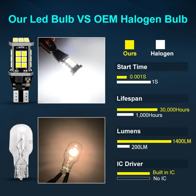 AGLINT Lampadine LED W16W Per Retromarcia - Doppio Pack Super Luminoso CANBUS Senza Errori - T15 921 912 - Foto 5