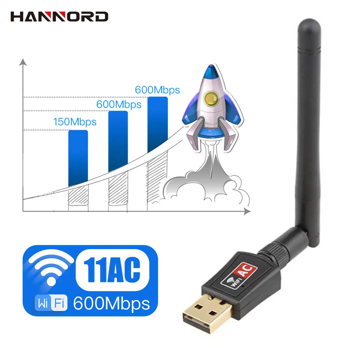 Hannord WiFi адаптер AC600M двухдиапазонный 5G/2,4 GHz беспроводной USB адаптер Сетевая карта Wifi приемник USB Ethernet LAN адаптер для ПК