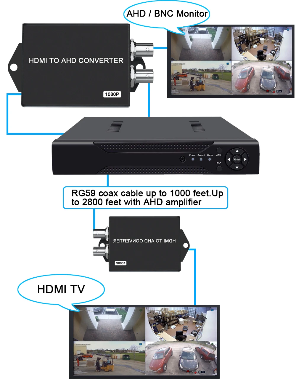 Видео конвертер с 2 CH BNC AHD выход порт HDMI 1 CH HDMI в порте HDMI в AHD видео конвертер для аналоговая камера для видеонаблюдения конвертер