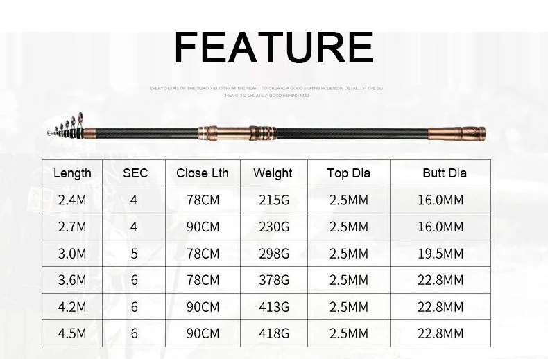 Спиннер 2,4 М 2,7 М 3,0 М 3,6 м 3,9 м 4,2 М 4,5 м углеродное волокно для серфинга удочка для морской рыбалки супер жесткие телескопические спиннинги