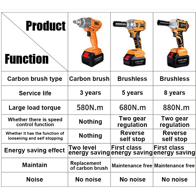 Brush Free Impact Electric Spanner Scaffolder Electric Hand Lithium Battery Charging Air Gun Large Torque Automobile Repair Tool