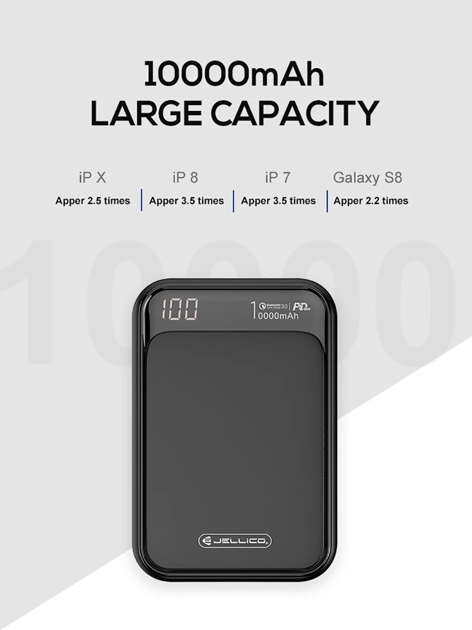 Jellico, мини внешний аккумулятор, 10000 мА/ч, быстрая зарядка, QC3.0, портативный, usb type C, PD, быстрое зарядное устройство, внешний аккумулятор для iPhone, Xiaomi, батарея