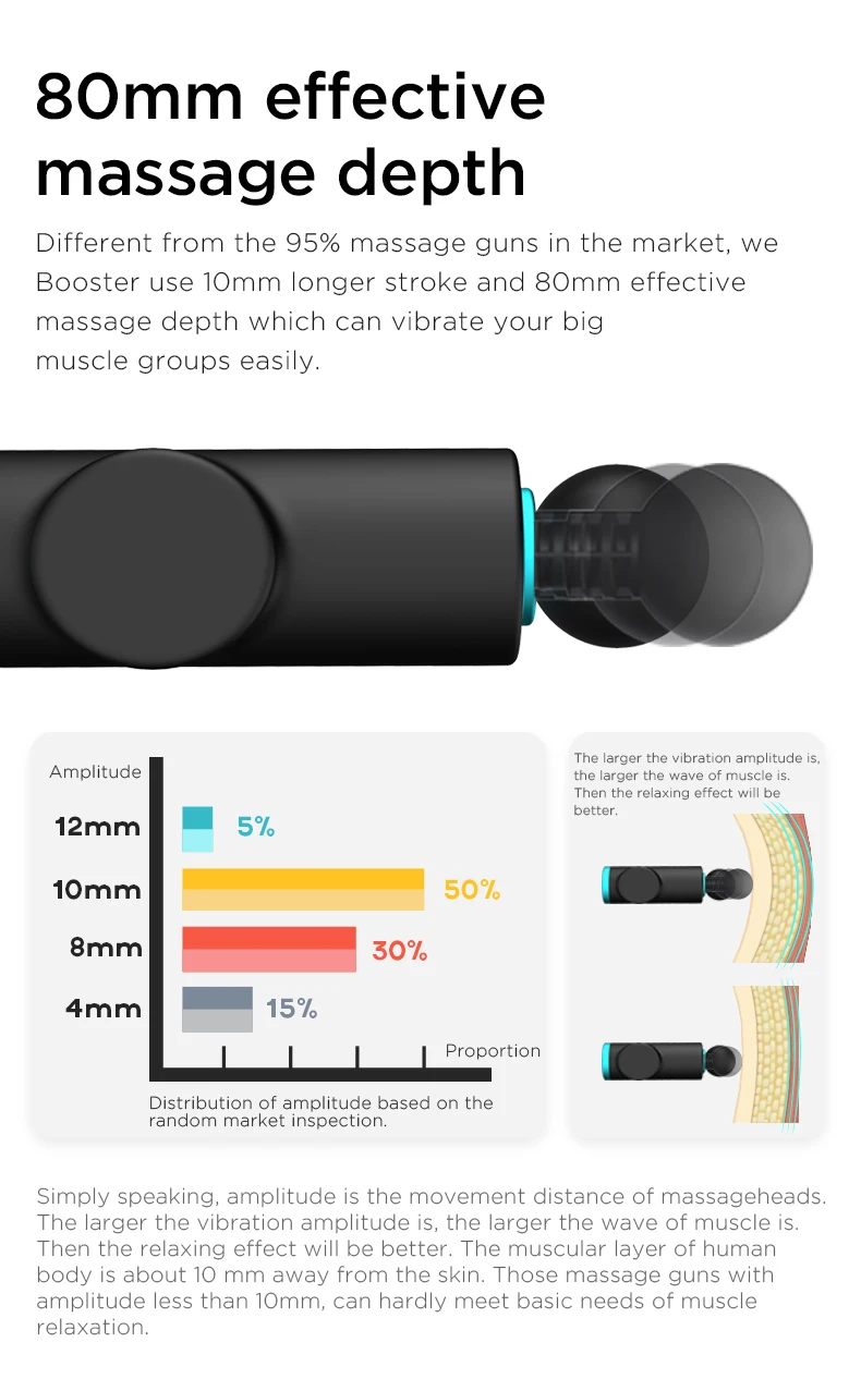 Booster M2 LCD Display Deep Muscle Fascial Massage Gun