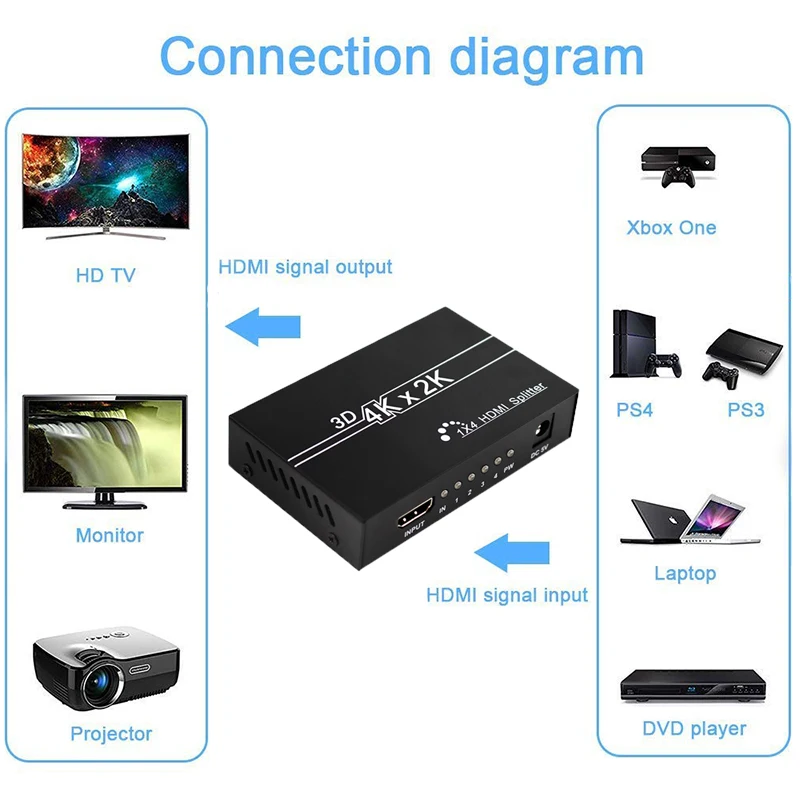 HDMI сплиттер 1x4 HDMI 1 в 4 Выход HDMI дистрибьютор 3D& full HD1080P с блоком питания для HDTV, DVD плеера, PS4 и т. Д