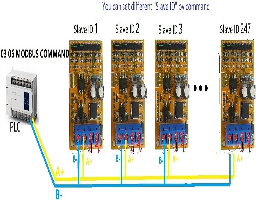 SJ200-007NFE2, Hitachi Convertisseur de fréquence, SJ200 Series,  RS-485/MODBUS RTU, 4A, 750W, 200  240V