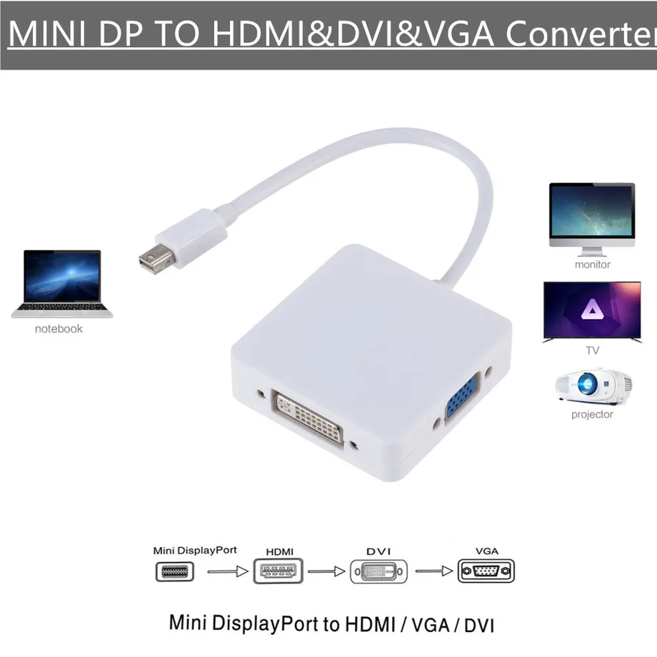 Grwibeou 3 в 1 Мини DP к HDMI VGA DVI конвертер мини дисплей порт адаптер кабель для MacBook Lenovo