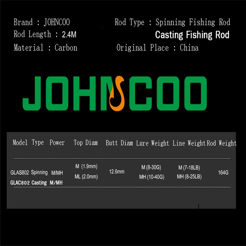 JOHNCOO Gladiator 2,4 м литье спиннинговое удилище m MH power 2 наконечника углеродное удилище сверхбыстрое действие 8-30 г 10-40 г рыболовные снасти