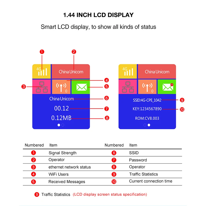 4G LTE CPE Router wi-fi odblokować 3G mobilny punkt aktywny WAN/LAN Port podwójny anteny zewnętrzne brama z gniazdo karty Sim Ethernet Modem 6 4G LTE CPE Router wi-fi odblokować 3G mobilny punkt aktywny WAN/LAN Port podwójny anteny zewnętrzne brama z gniazdo karty Sim Ethernet Modem 6