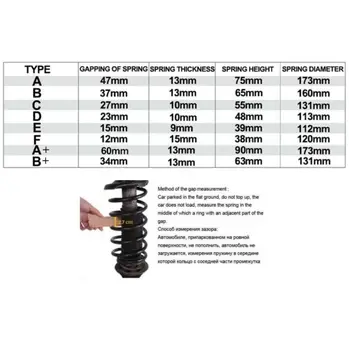 

F-Type Shock Absorber Urethane Practical Durable For most type of car White Car Rubber Shock