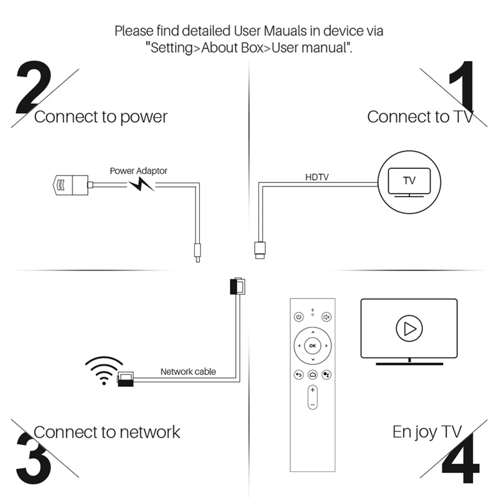 ТВ-бокс MECOOL KM8 A Smart Android 8,0 tv box BT 4,2 IR Voice IR пульт дистанционного управления Amlogic S905X 2 ГБ/16 Гб WiFi LAN 4K телеприставка IPTV box