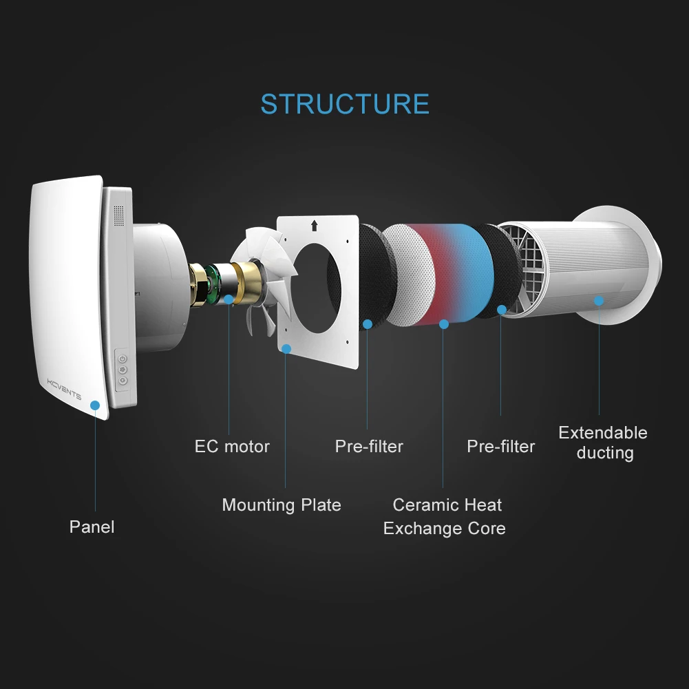 Decentralized Ventilation System With Heat Recovery Single Room ERV VT501 -  AliExpress