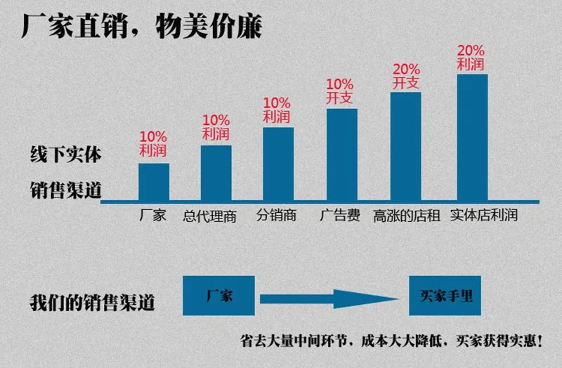 Горячая Распродажа! Одноразовые нагрудные накладки для груди из нетканого материала с цветком, анти-светильник, накладки для груди