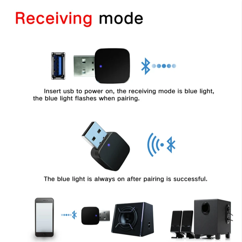 2 в 1 Bluetooth 5,0 мини USB беспроводной Bluetooth передатчик приемник адаптер W/3,5 мм аудио кабель для автомобиля ТВ ПК ноутбук