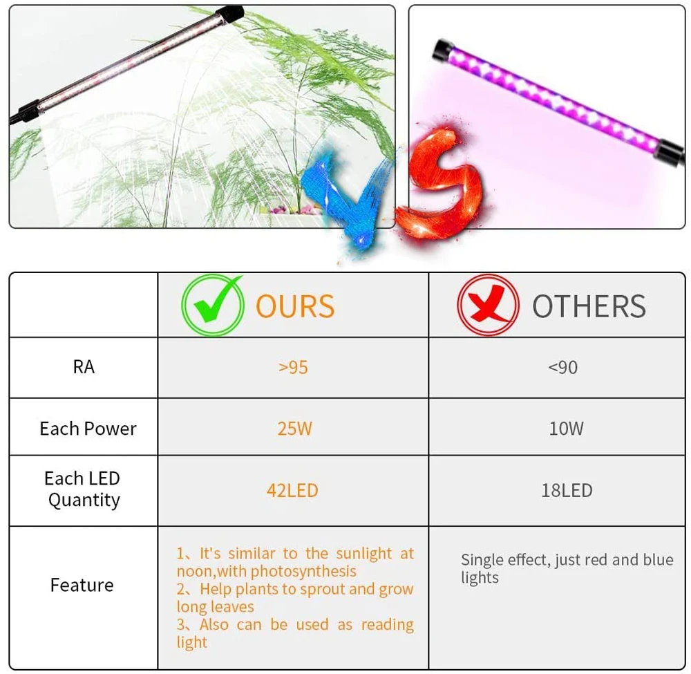 Phytolamp Clip para plantas de interior, luzes