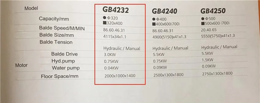 GB4232 многофункциональная распиловочная машина литая для резки железа пила горизонтальная деревообрабатывающая металлическая машина для сшивания лент 220 В/380 В 3 кВт