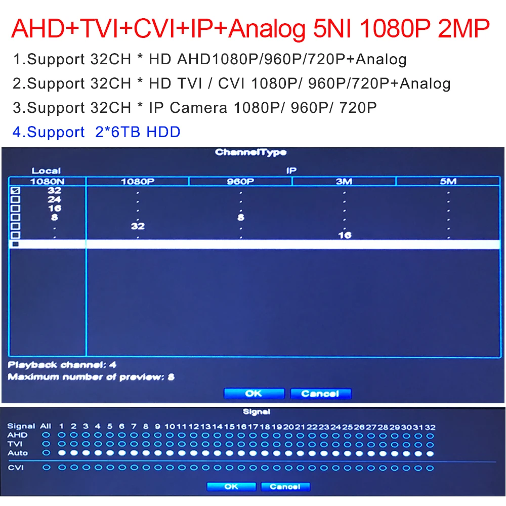 5MP 4MP 3MP 1080P 960P CCTV Камера HI3531A 32CH 32 канала 6 в 1 коаксиальный Гибридный CVI TVI NVR AHD DVR камеры видеонаблюдения Регистраторы