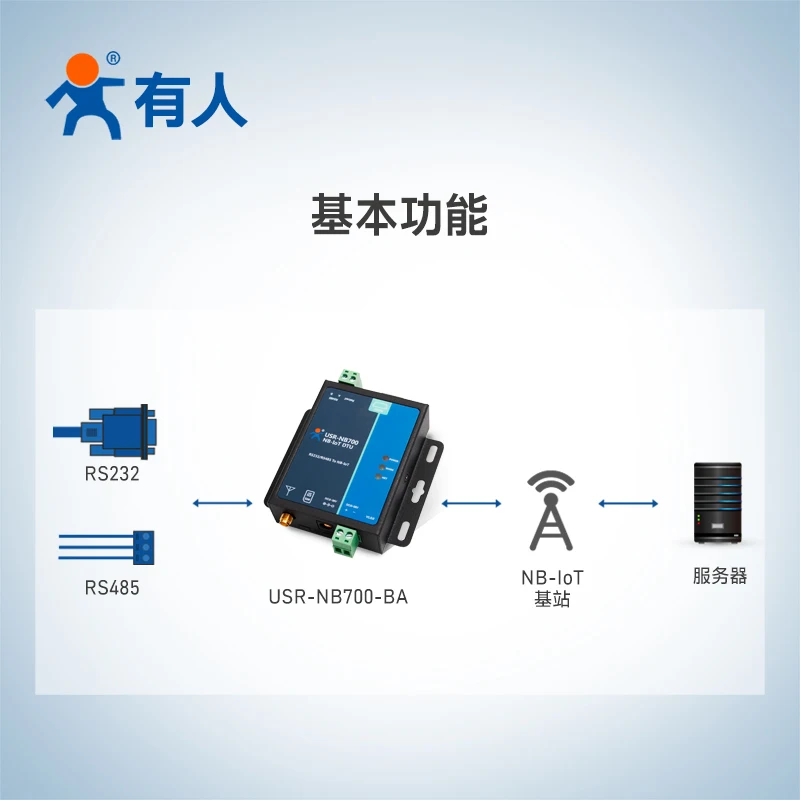 RS485/от 232 до NB-IOT DTU низкая мощность многополосный данных двухсторонний прозрачный USR-NB700-BA передачи данных