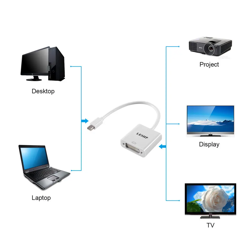 LESHP White 1080P Active Mini DP DisplayPort Male to DVI Female Adapter Converter Cable Matters FOR Computer Monitor Projector