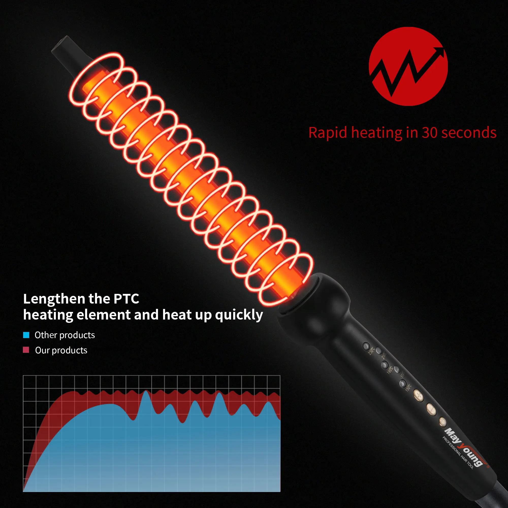 MCH Tight Curls Wand 16mmx10mm Afro Chopstick Curls
