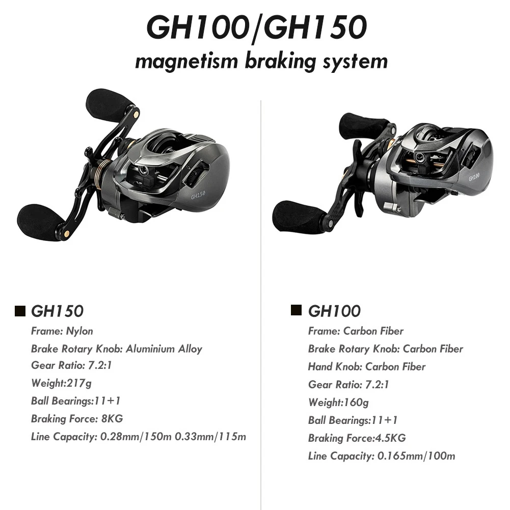 GH100 GH150 Baitcasting Reel High Speed 7.2:1 Gear Ratio 11+1BB Fresh/Saltwater Magnetic Brake System Ultralight Fishing Reel