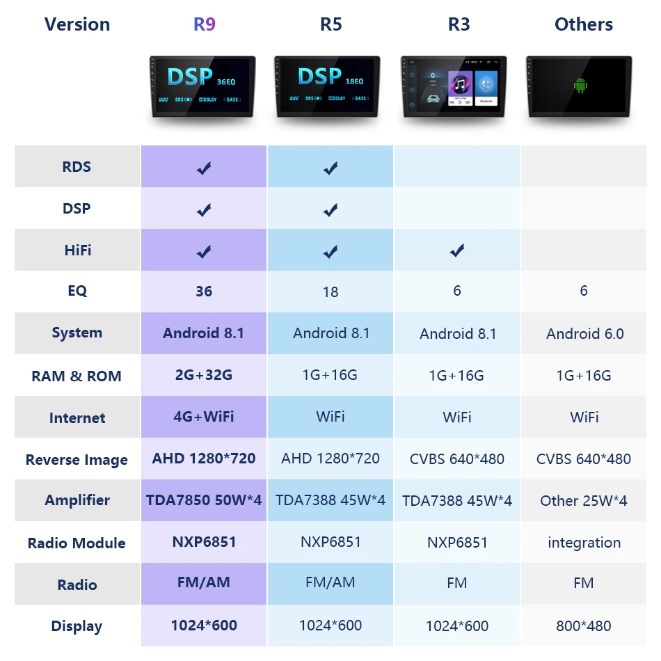 Discount Vtopek Android Radio Multimedia player for KIA Sportage 2016-2018 with CANBUS 4G Net WIFI Double Din RDS DSP Built-in GPS 0 Discount Vtopek Android Radio Multimedia player for KIA Sportage 2016-2018 with CANBUS 4G Net WIFI Double Din RDS DSP Built-in GPS 0