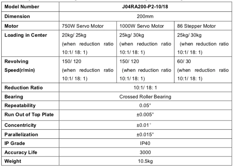 Высокоскоростной моторизованный поворотный стол: J04RA200-P2-10/18