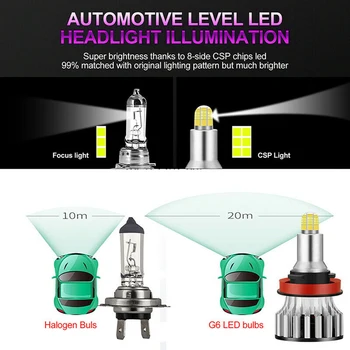 

Replacement LED Headlights Set Parts Car 2Pcs 360 Degree 6000K 18000LM