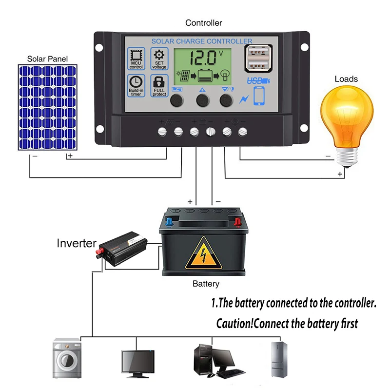 20W Solar Panel System Kit Solar Panel 1000W Power Inverter+10/20/30/40/50/60A USB Solar Controller for Outdoor LED Lighting