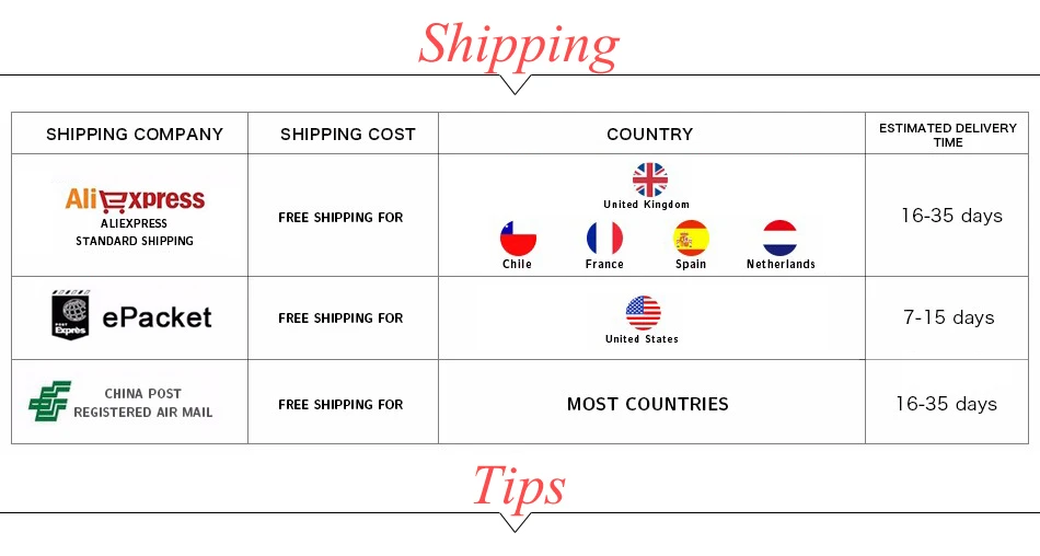 shipping and tips