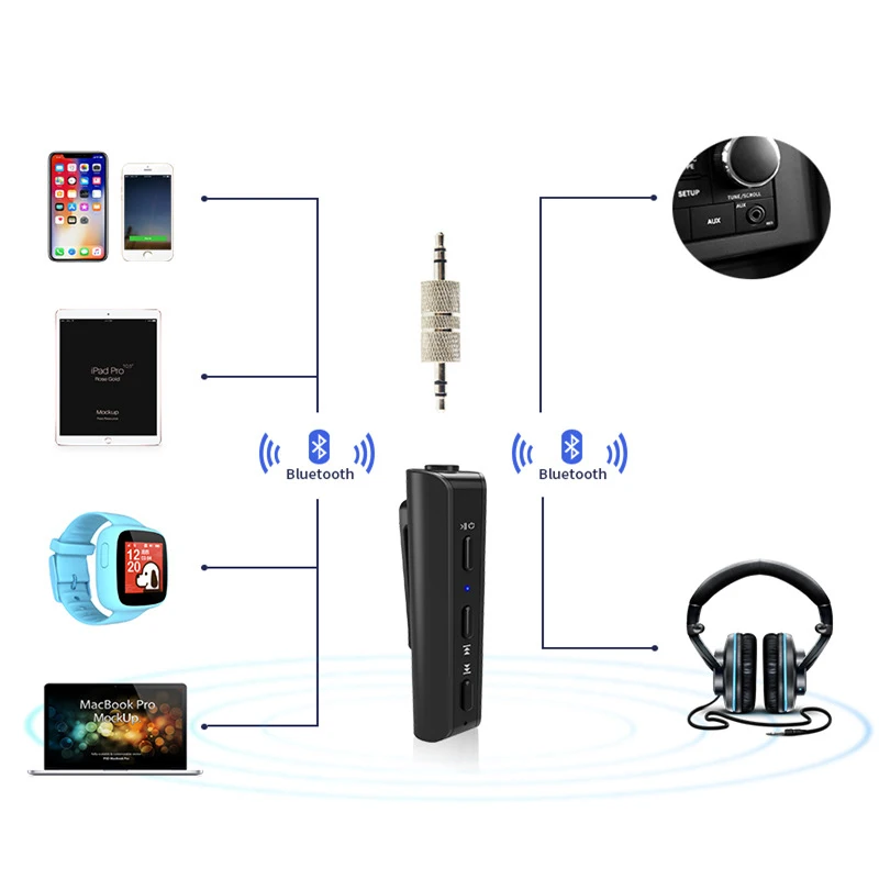 Bluetooth аудио приемник проводной к беспроводной к AUX динамик усилитель звука автомобильный адаптер громкой связи
