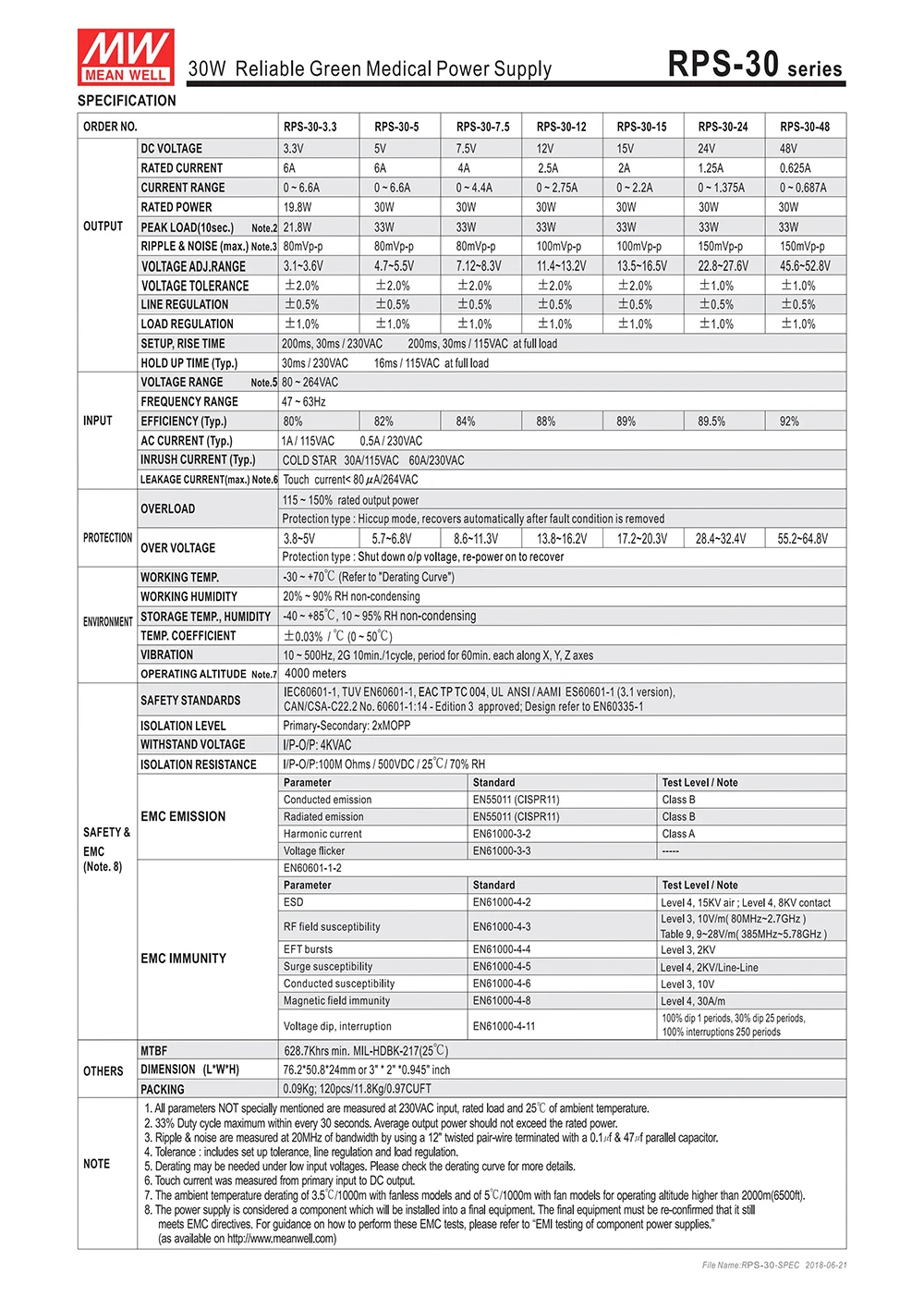RPS 30 Series-2